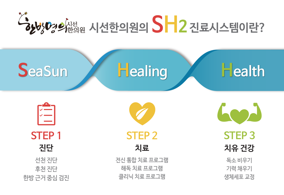 SH2 medical service Today, despite the development of science and medical technologies, many incurable diseases, such as cancer,still could not be cured by ...