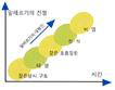 알러지의 대행진 (Allergy March), 소아의 알러지는 나이가 들어감에 따라 증상이 변하는 특징이 있습니다. 이를 가리켜 "알러지의 대행진" 이라 부릅니다. 처음에는 잦은 설사, 구토로 시작해 ...